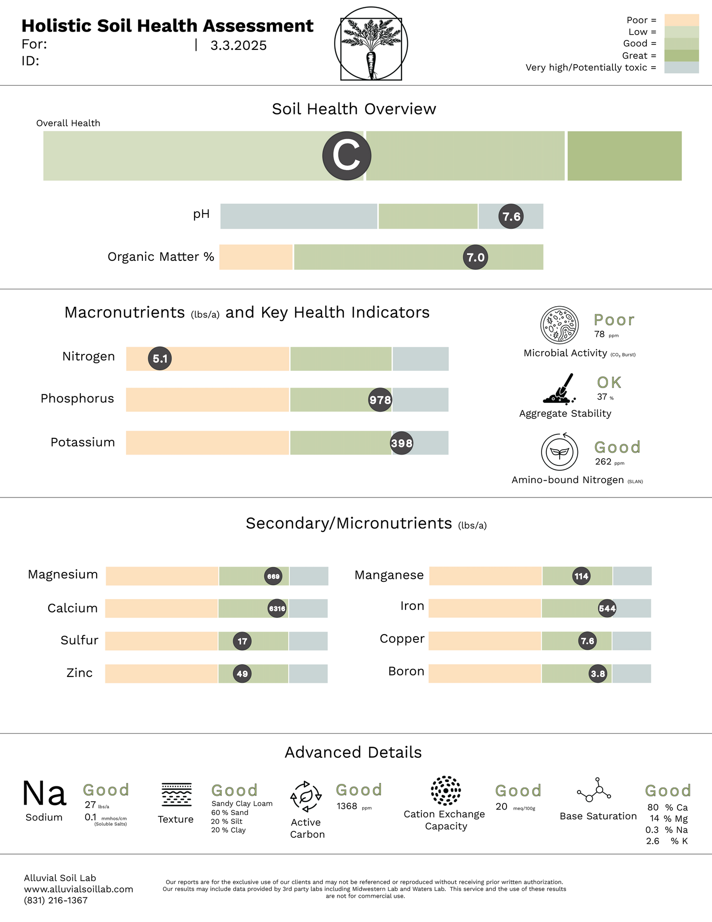 California Specific Soil Test: The Haney Test