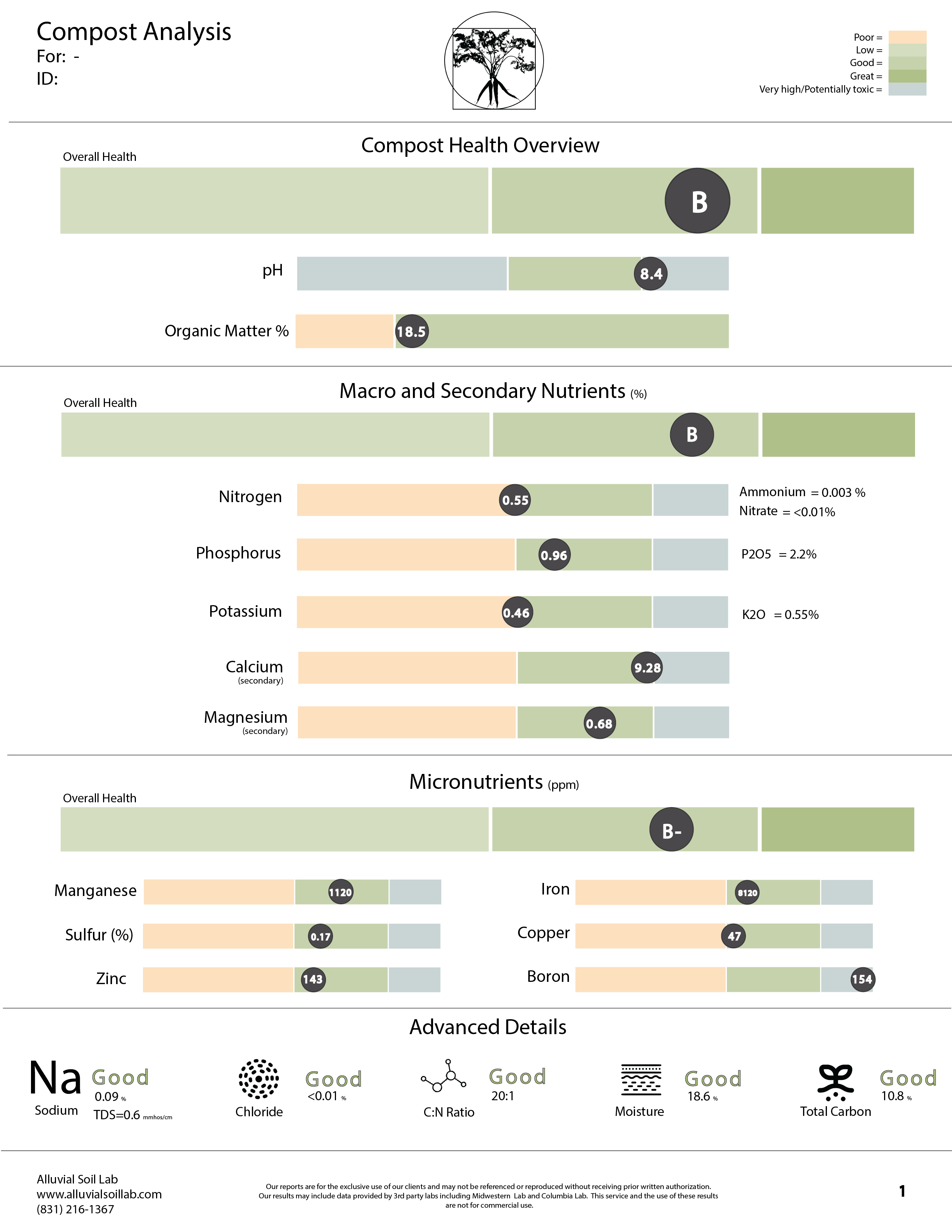 Compost Quality Test – Alluvial Soil Lab
