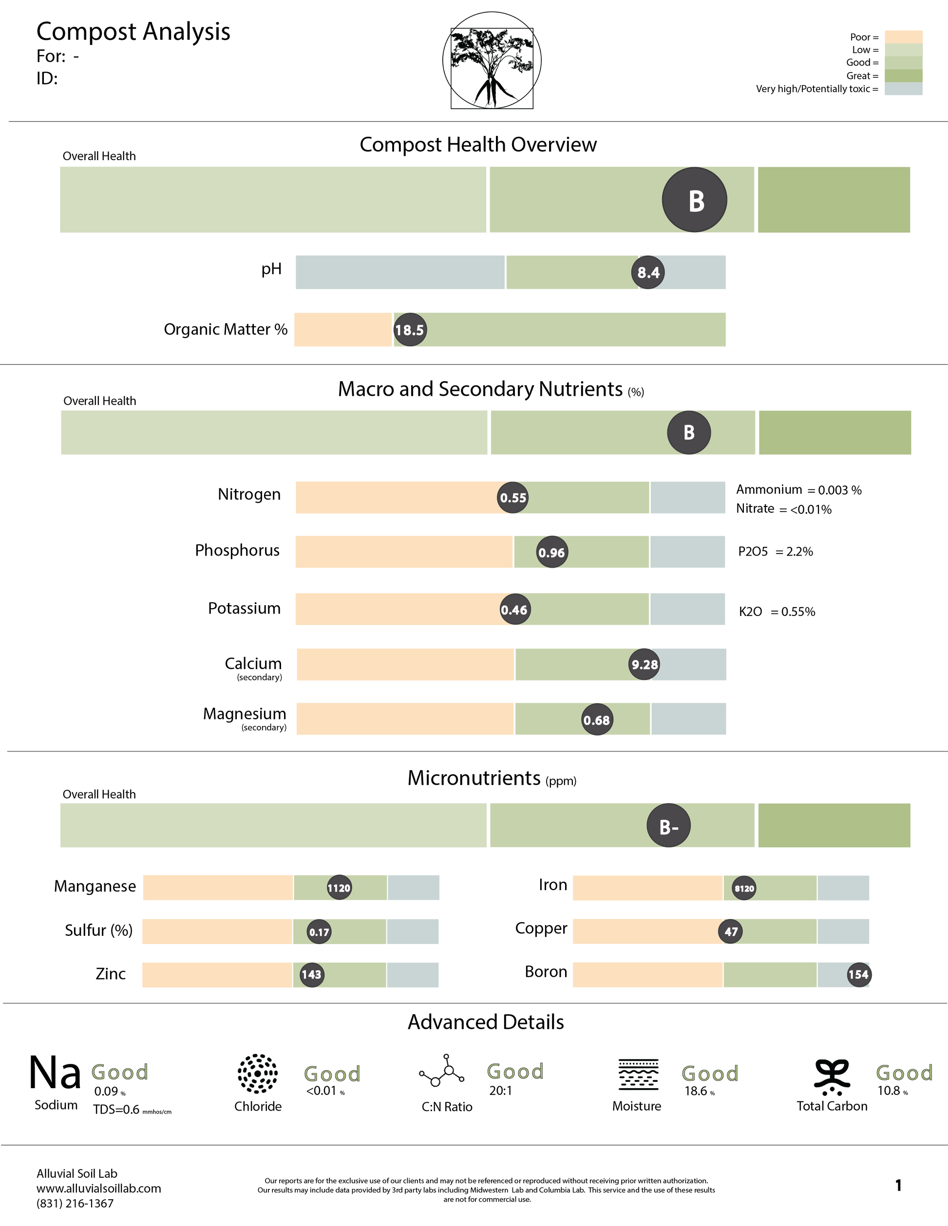 Compost Quality Test – Alluvial Soil Lab
