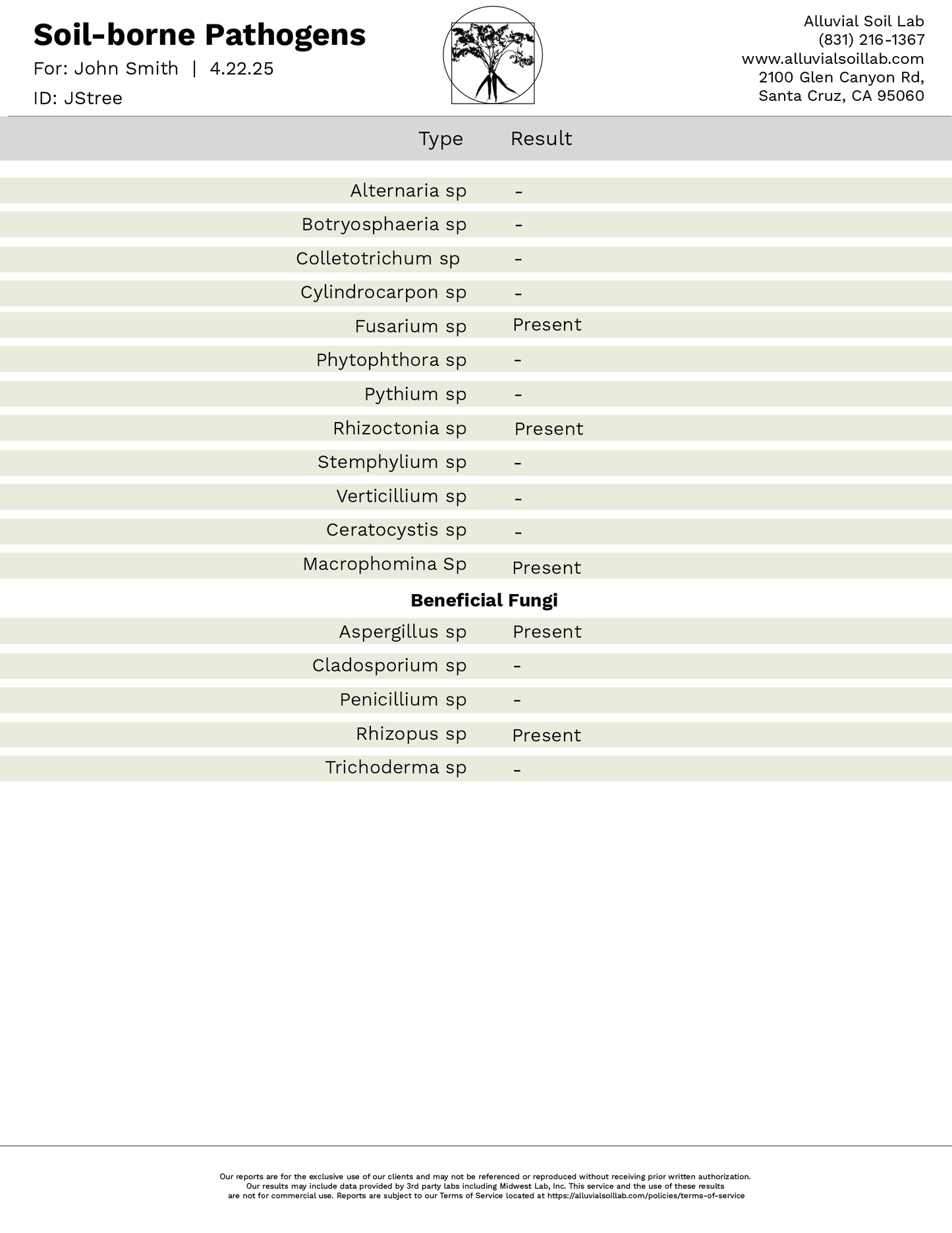 Soil-borne Pathogens